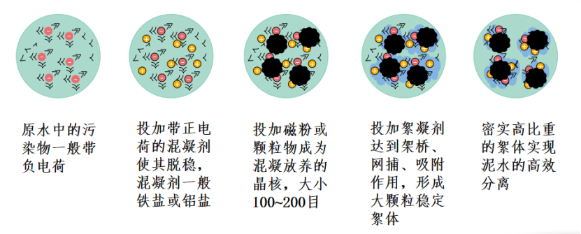 2、核心技術及工藝情況介紹132.png