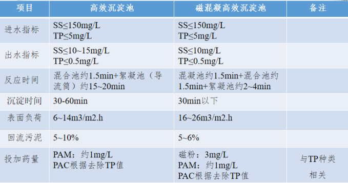 2、核心技術及工藝情況介紹169.png