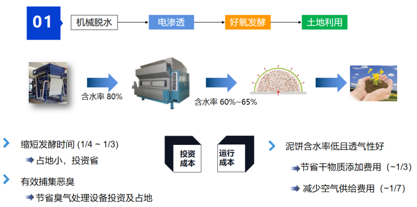 2、核心技術及工藝情況介紹28.png